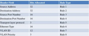 Table 2: 