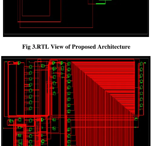 Fig 3.RTL View of Proposed Architecture 