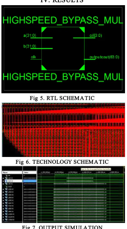 Fig 5. RTL SCHEMATIC 