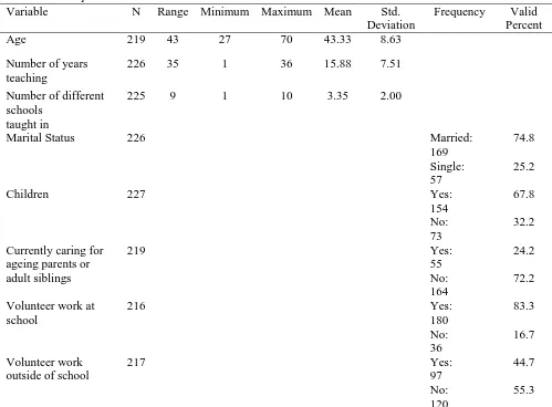 Table 1  Descriptive Statistics 