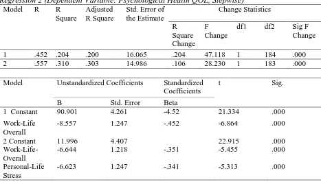 Table 5 Regression 2 (Dependent Variable: Psychological Health QOL, Stepwise) Model R R Adjusted Std