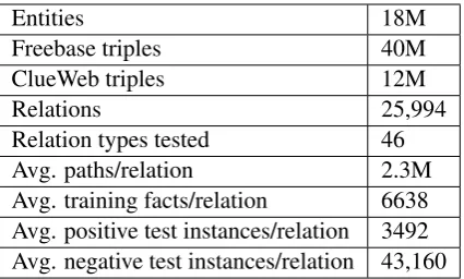 Table 1: Statistics of our dataset.