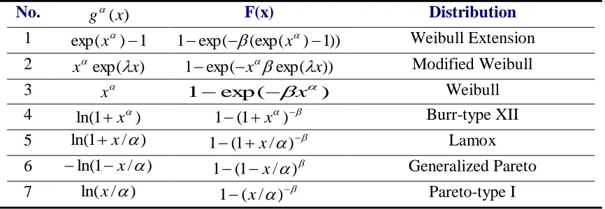 Table 1: 