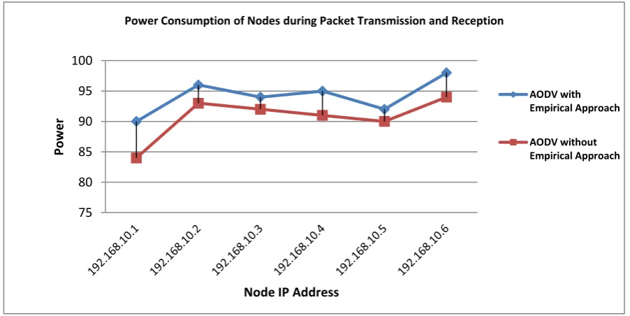 Fig. 3 Data De-Transformation Process after Receiver Node Receiving Transformed Data 