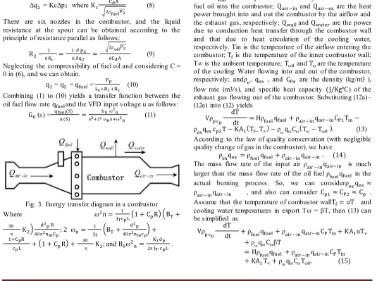 Fig. 3. Energy transfer diagram in a combustor 