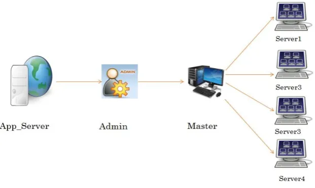 Fig. 3 Architecture of proposed model 