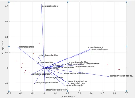 Table 3. Comparison of Pattern Recognition Algorithms Misclassification Prediction set 