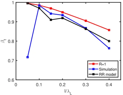 Figure 6. A plot comparing the target velocity predicted by our model (solid black line) to measurements from simulations (solid blue line) and an existing LS model (red solid line) which assumes the reflectivity of the target, R, is unity.