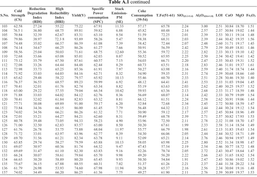 Table A.1 continued   
