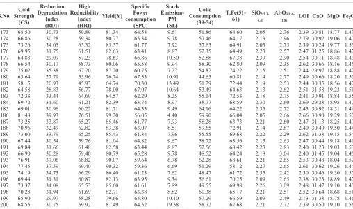 Table A.3 Absolute Differences