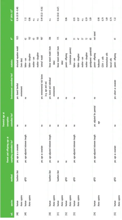 Table 1.) (Continued.