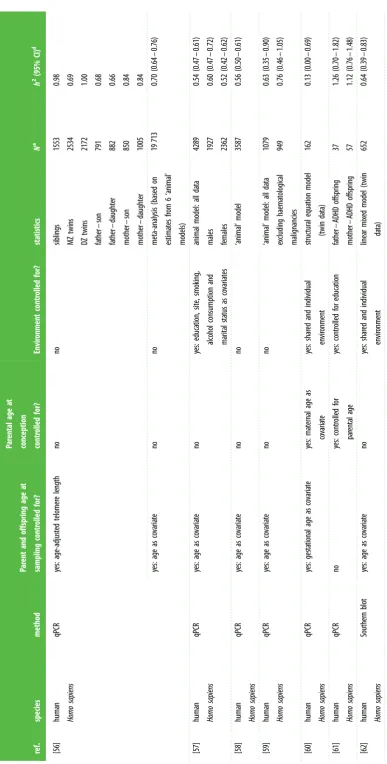 Table 1.) (Continued.
