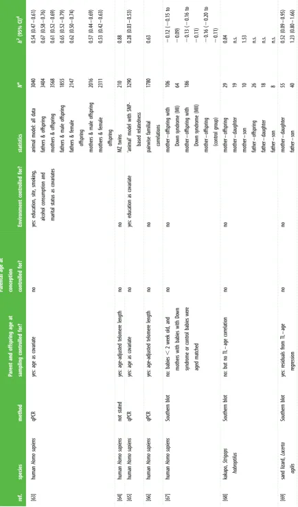 Table 1.) (Continued.