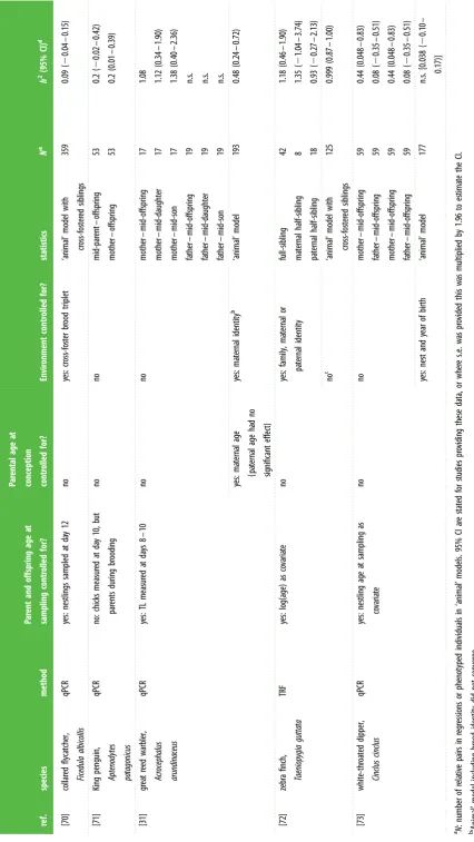 Table 1.) (Continued.