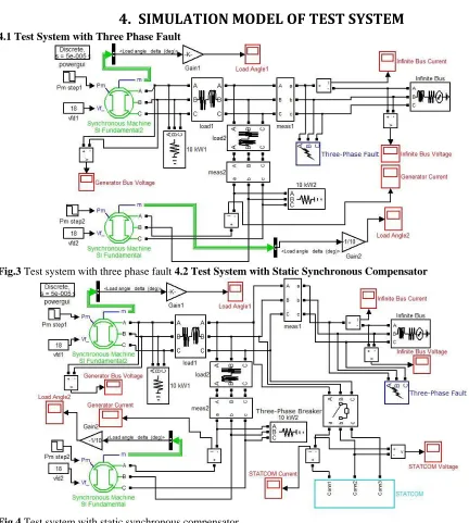 Fig 4 Test system with static synchronous compensator 
