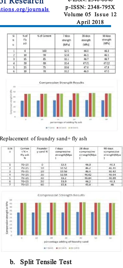Fig 5.Conplast SP423 