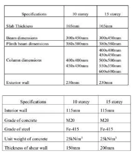 Table 3Design variables for analysis 