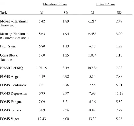 Table 3.1  