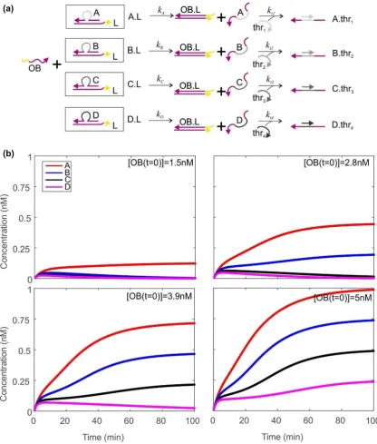 Figure 3.Figure 3. Using a thresholding mechanism to assess how much output has been produced by the Zhang  Using a thresholding mechanism to assess how much output has been produced by the