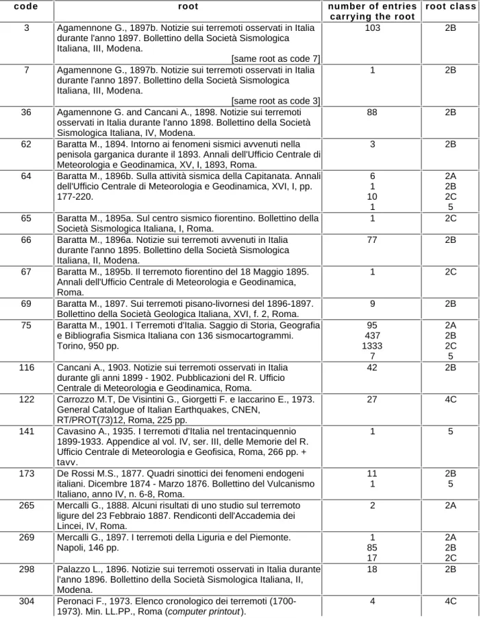 Tab. B6.2 - Root table