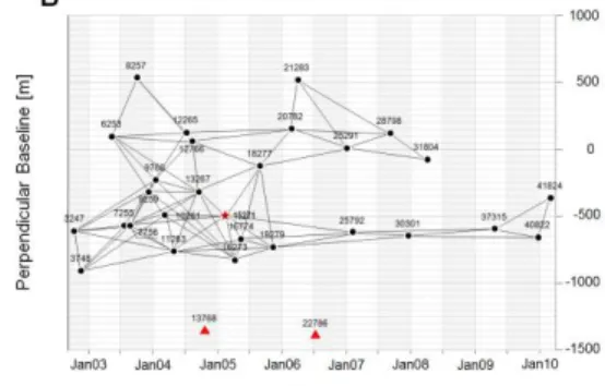 Fig. 6 shows the MTI results (PS+SB) over the study area. All the stable points displayed have coherence (a  measure of the goodness of fit of the model to the observations, ranging from a minimum of 0 to a maximum of 1)  above 0.65