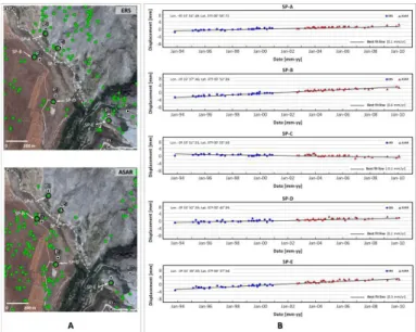 Fig. 11. (A) StaMPS-MTI mean LOS velocity for Padul  fault area. (B) and (C) show the triangulation-trilateration  network over the Padul fault together with the surrounding 