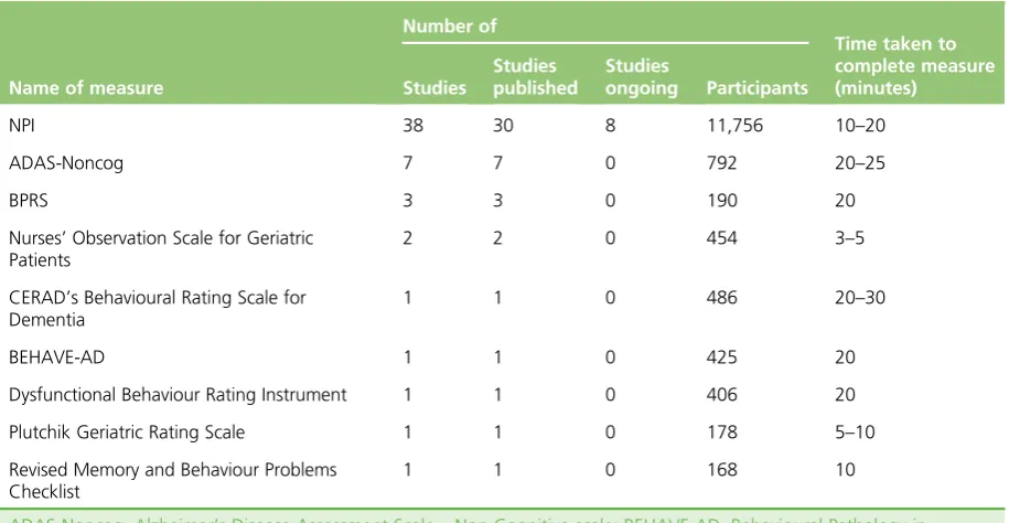 TABLE 12 Neuropsychiatric outcomes found