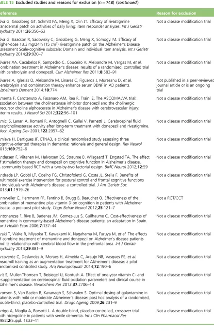 TABLE 15 Excluded studies and reasons for exclusion (n = 748) (continued)