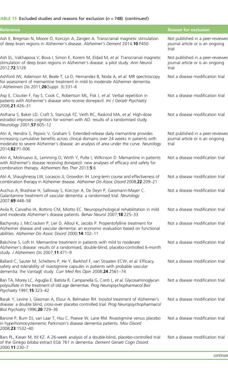 TABLE 15 Excluded studies and reasons for exclusion (n = 748) (continued)