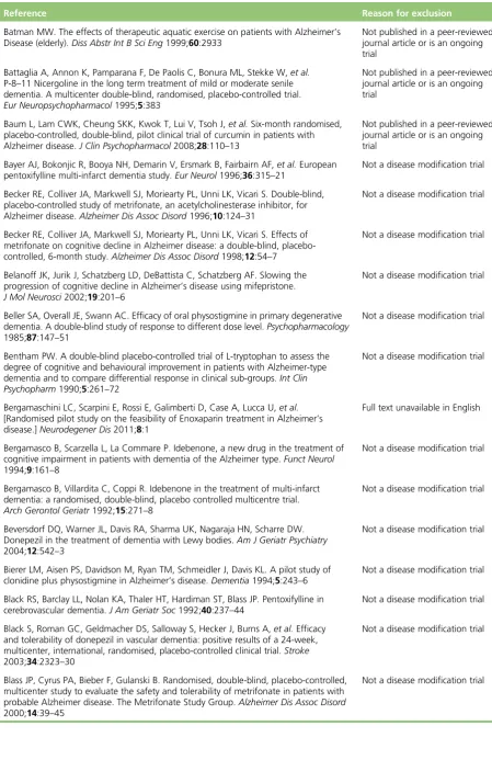 TABLE 15 Excluded studies and reasons for exclusion (n = 748) (continued)