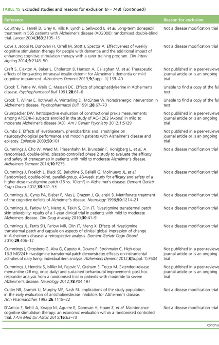 TABLE 15 Excluded studies and reasons for exclusion (n = 748) (continued)