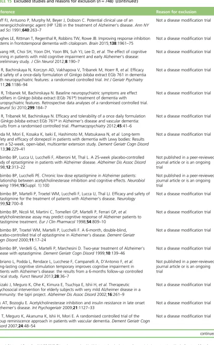 TABLE 15 Excluded studies and reasons for exclusion (n = 748) (continued)