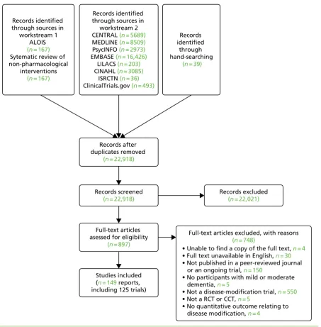 FIGURE 1 The PRISMA flow diagram.