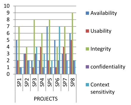 FIGURE 2: AN APPLICATION THAT SHOW THE UBIQUITY AND ADHERENCE LEVEL 