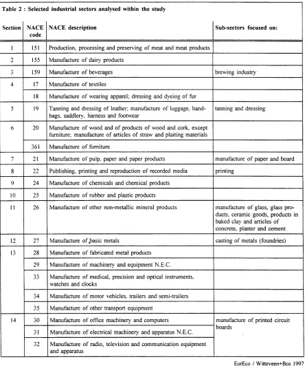 Table 2 : Selected industrial sectors analysed within the study 