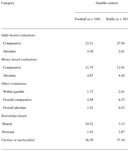 Table 3 Study 2, statement-level analysis: Definitions and percentages of statements in each main 