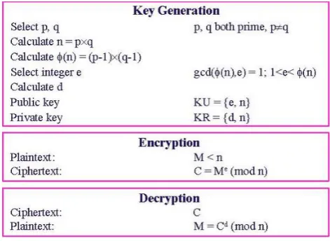 Fig. 4 Encrypting a String with DES  