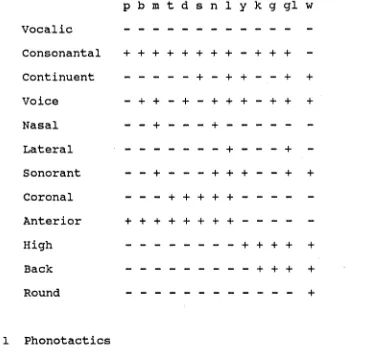 Table 2b. Distinctive features of consonants.