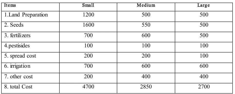 Table- 1.2 