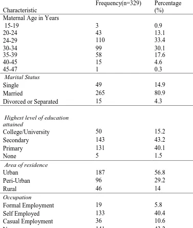 Figure 4.1: Background characteristics of the study participants 