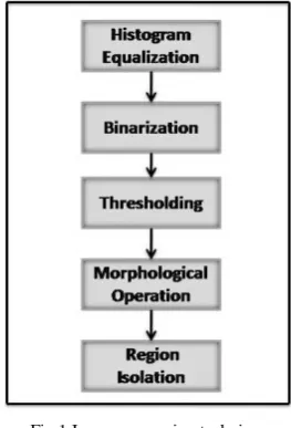 Fig 1 Image processing technique 