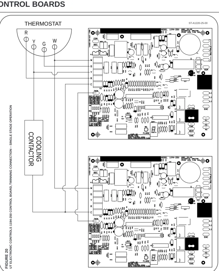 FIGURE 20 UT ELECTRONIC CONTROLS 1194-250 CONTROL BOARD, TWINNING CONNECTION –SINGLE STAGE OPERATION