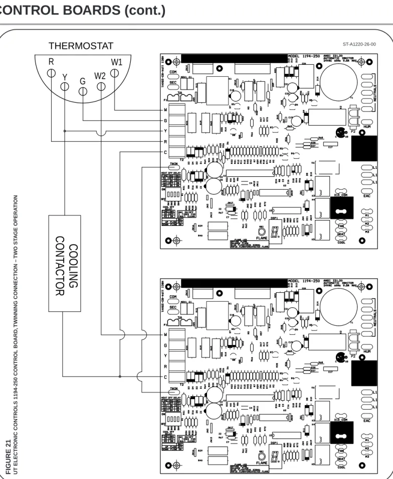 FIGURE 21 UT ELECTRONIC CONTROLS 1194-250 CONTROL BOARD, TWINNING CONNECTION –TWO STAGE OPERATION