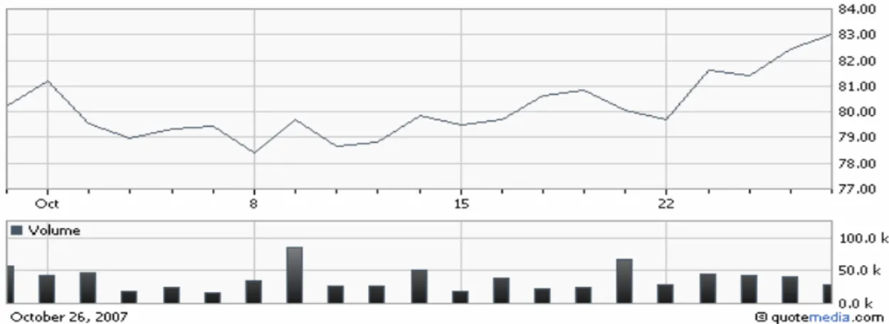 Figure 4.4.1: NGG Line Chart 