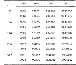 Table 8.1. 