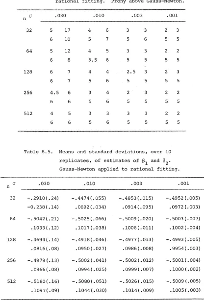 Table 8.5. 