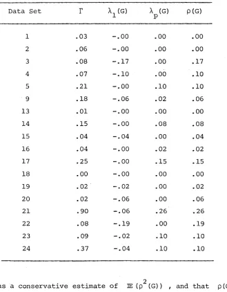 Table 1. Maximum relative intrinsic curvature, minimumand maximum eigenvalues of the convergence matrix