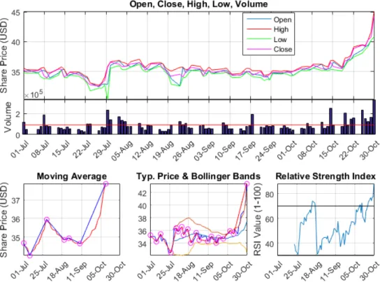 Figure 4.5.1. Matlab SMP Jul 1 - Oct 30  
