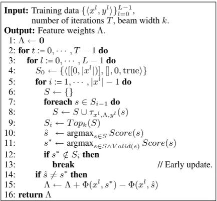 Figure 6: A training algorithm for latent variablePerceptron with beam search.