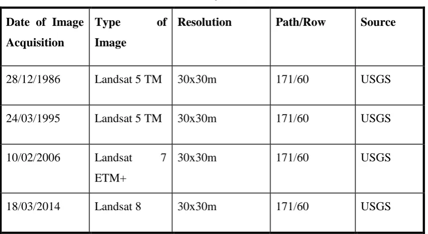 Table 3.1: Satellite data used for the study 